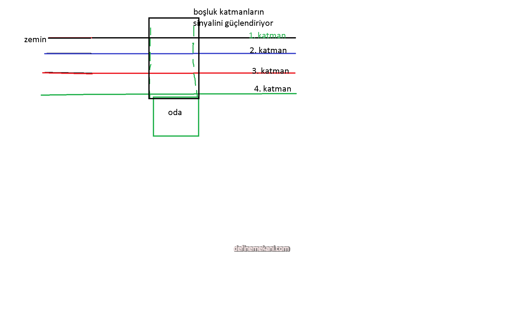katmanlar.png