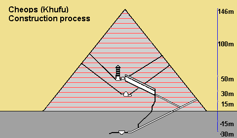 khufu-construction.gif