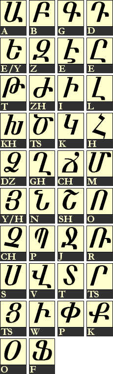 armenian_alphabet.gif