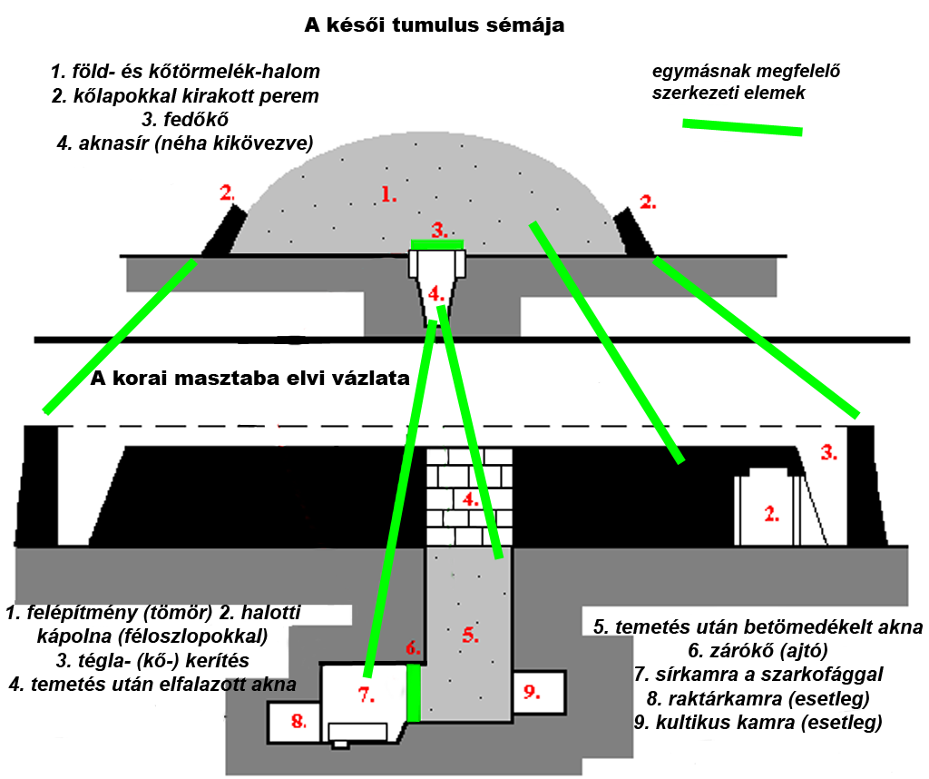 Tumulus_masztaba.png